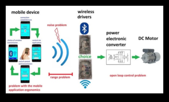 Creativitate conectată: Electronice inteligente pentru crearea de conținut mobil